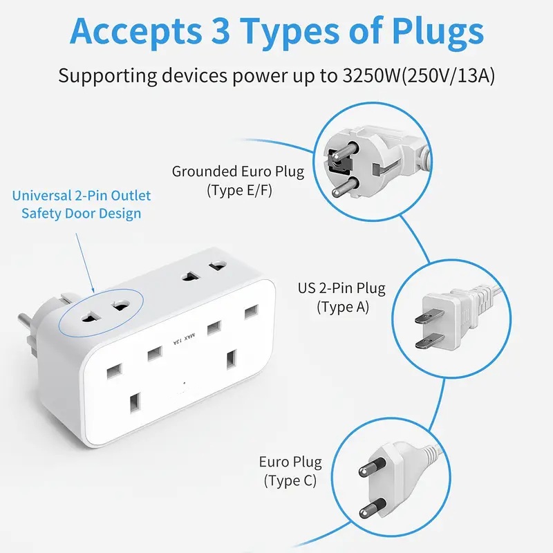 UK to EU Travel Adapter with Dual UK Sockets & 3 USB Ports UK to EU Travel Adapter with Dual UK Sockets & 3 USB Ports