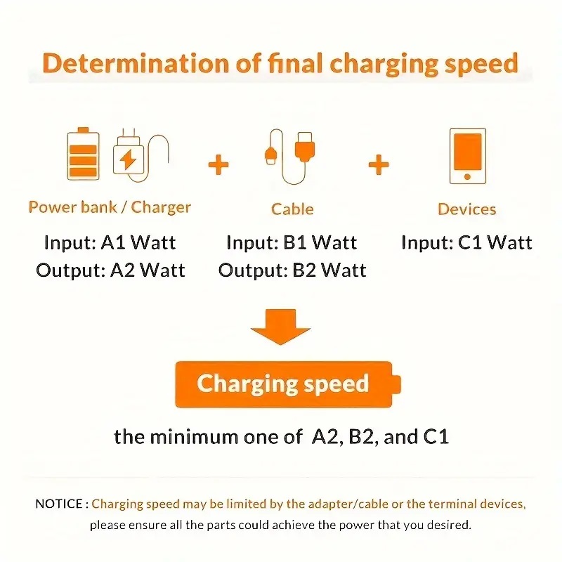 USB Type-C Fast Charging Cable for Smartphones, Tablets & Laptops USB Type-C Fast Charging Cable for Smartphones, Tablets & Laptops